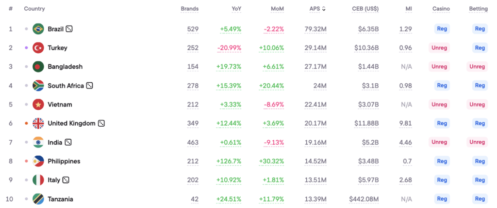 Top 10 countries by APS metric in Blask, 2025 