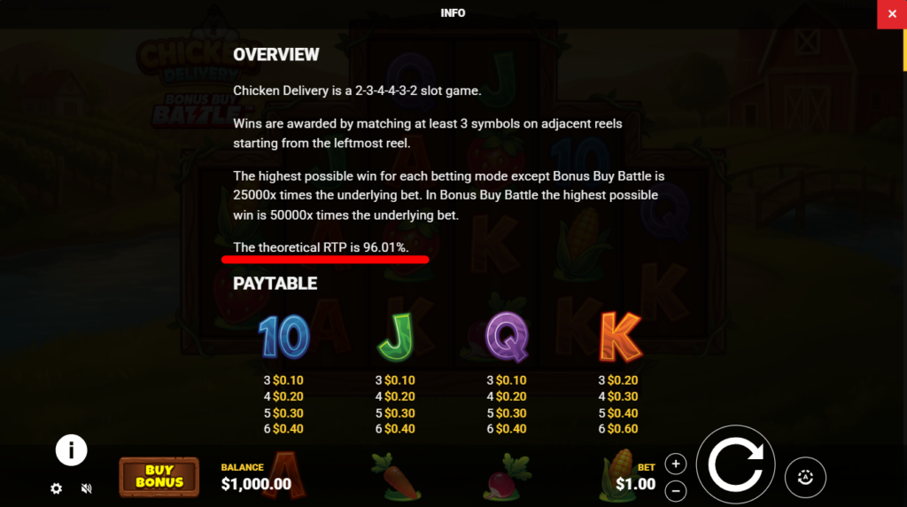 Theoretical RTP in Chicken Delivery by Titan Gaming