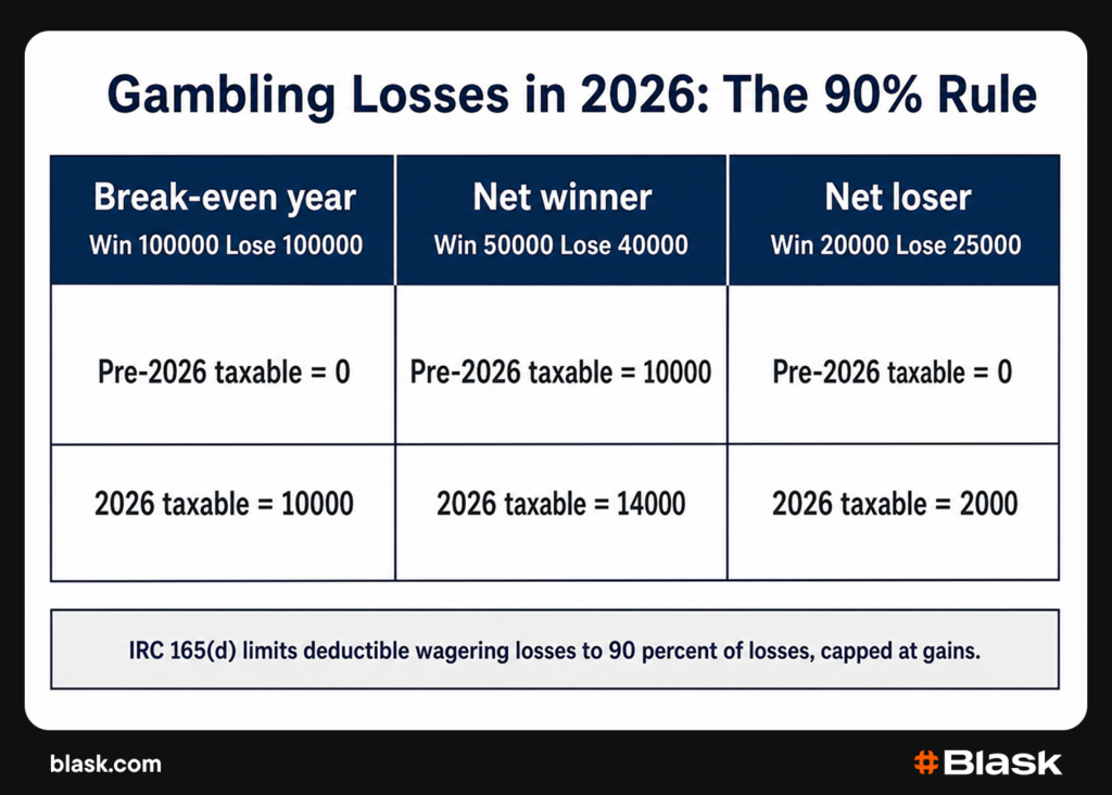 The 90% loss deduction limit: scheme explanation