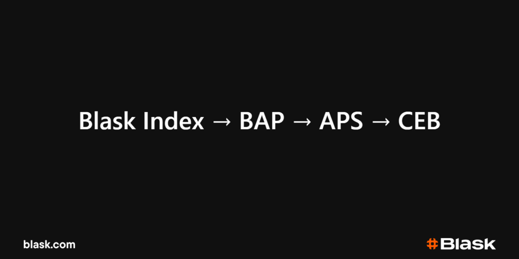 Blask metrics pipeine: Blask Index - BAP - APS - CEB