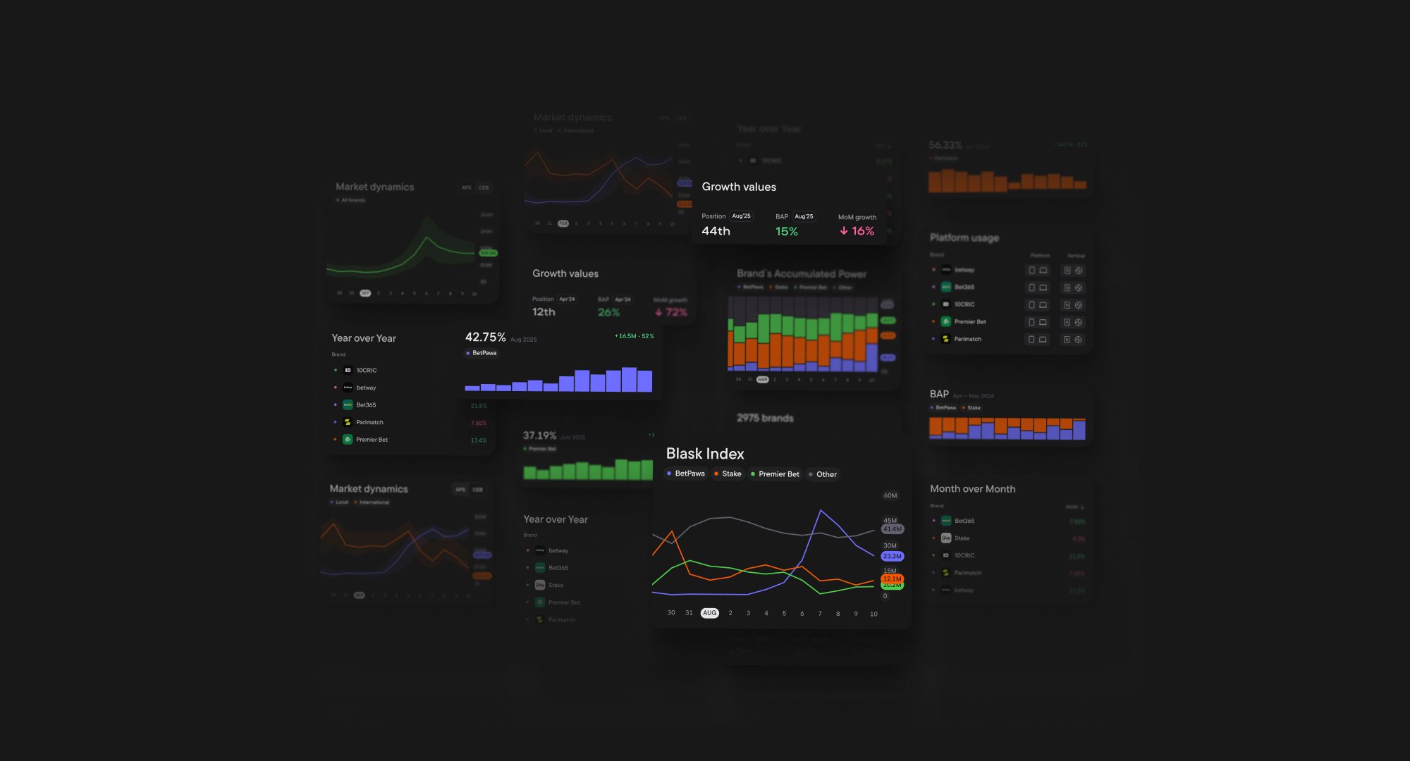 Discover 6 powerful use cases of Blask for analyzing the iGaming industry. Learn how operators, marketers, and affiliates use real-time data to grow, compete, and win.