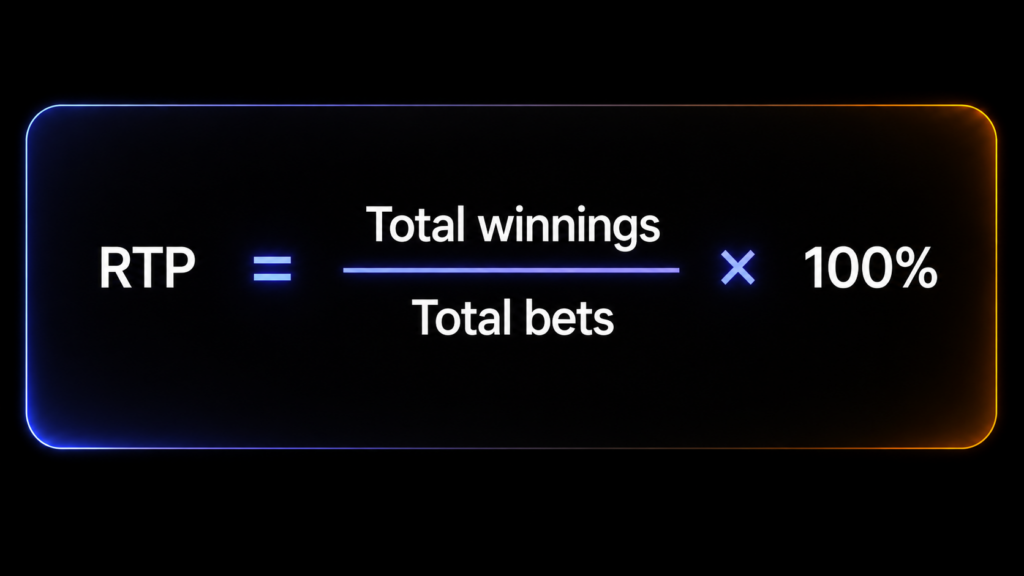 What is RTP in iGaming