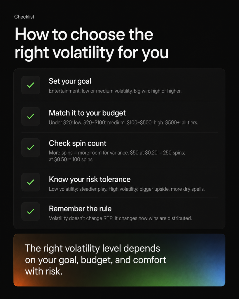 How to choose the right slot volatility in iGaming