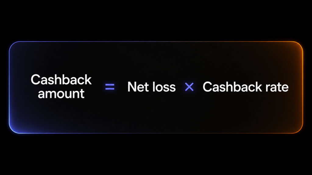 Cashback in iGaming formula