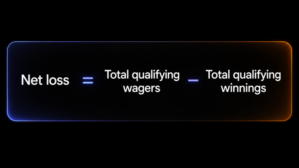 Net loss = Total qualifying wagers − Total qualifying winnings