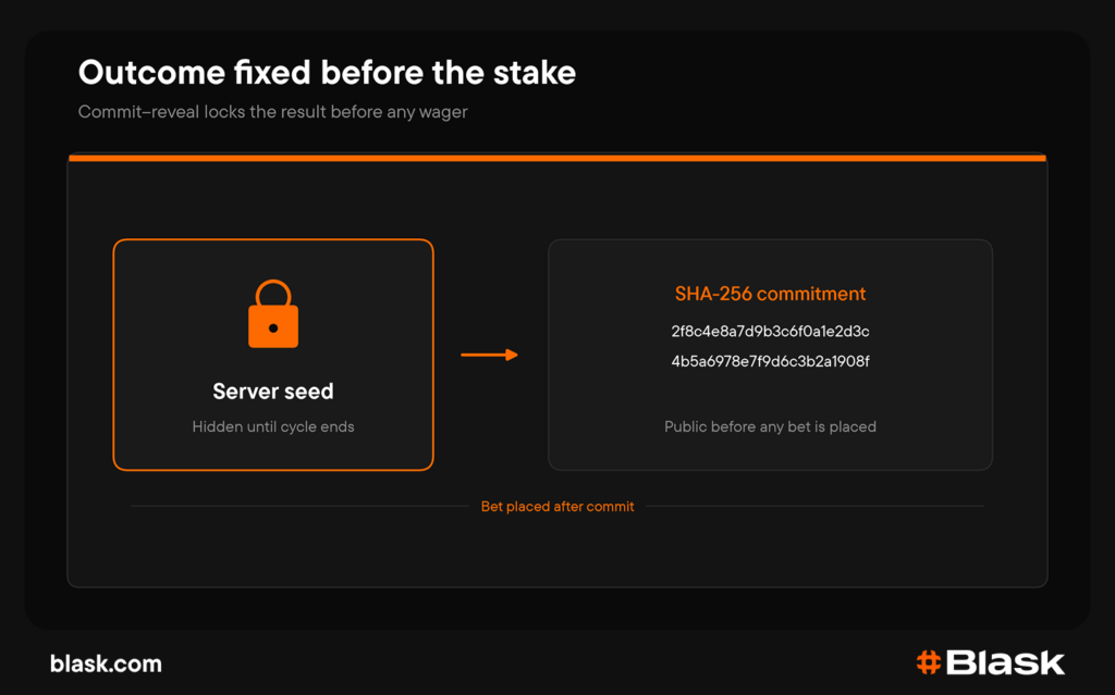 What is provably fair gaming