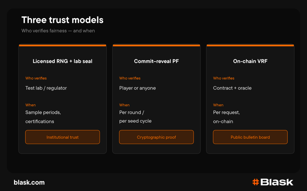 Trhree trust models
