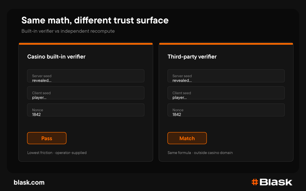 How to verify a provably fair bet