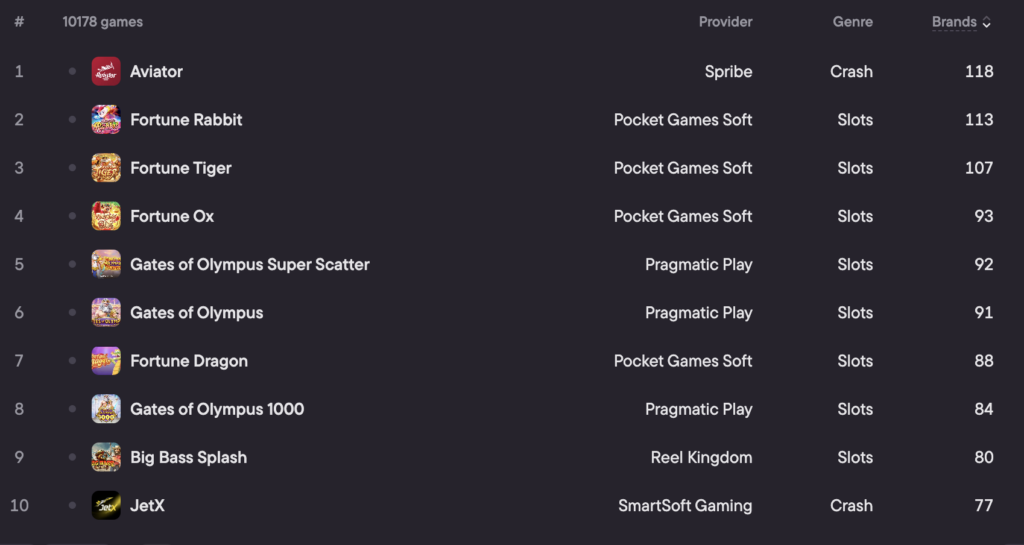 brazil top casino games brand coverage