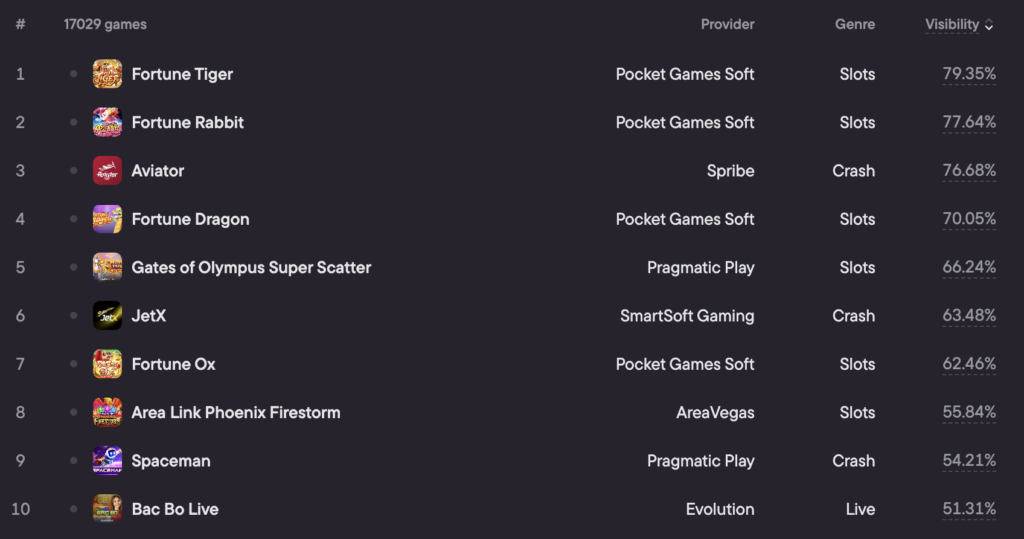 brazil top casino games visibility