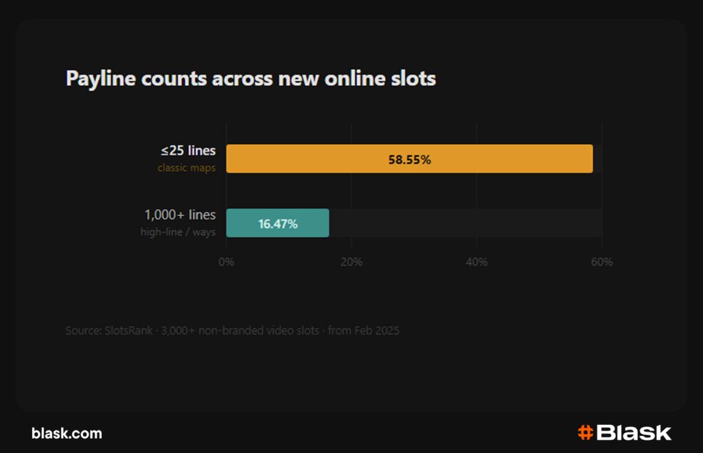Slot payline counts across new online slots