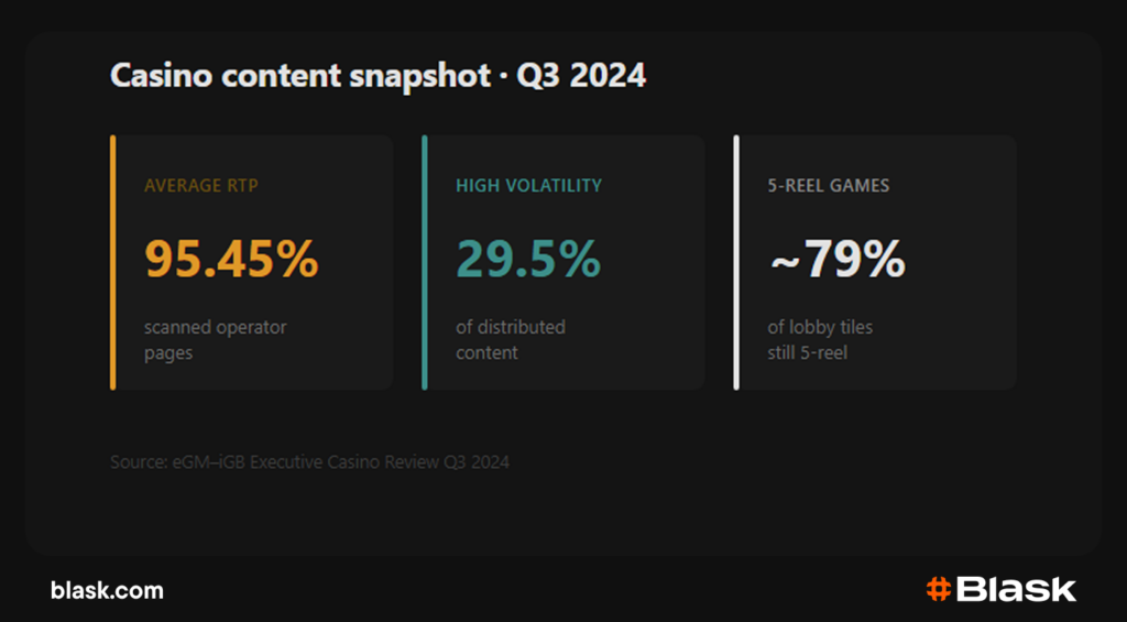 Casino content snapshot