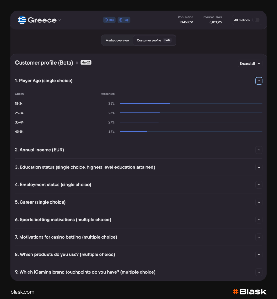 Blask Customer profile page