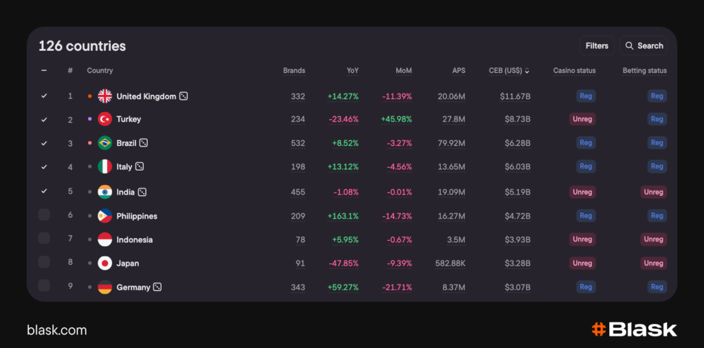 Blask all countries page