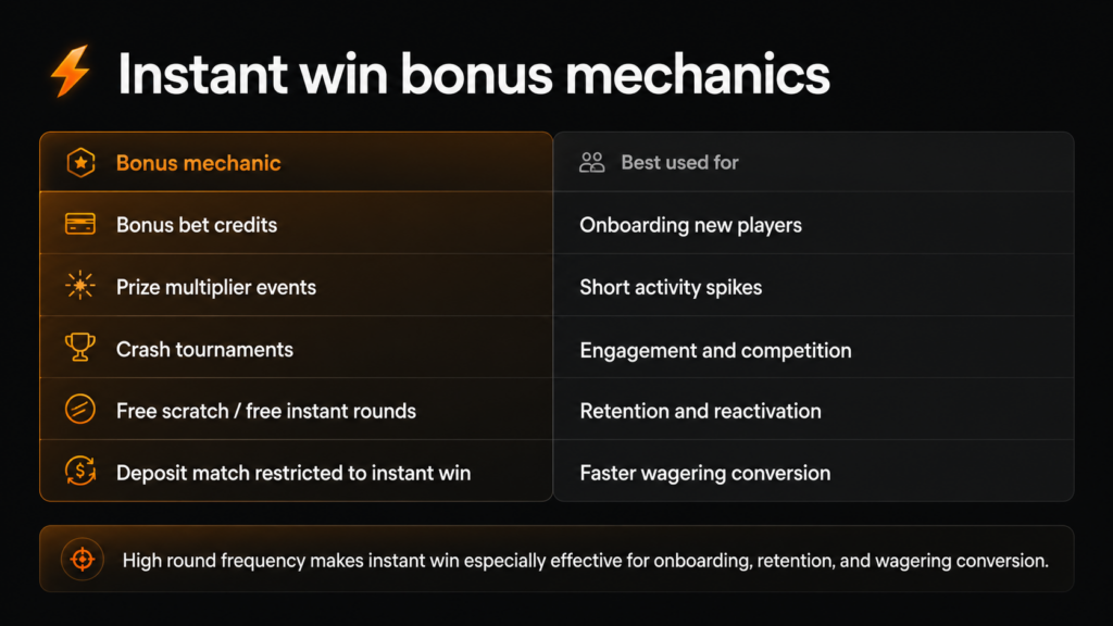 Bonus promotions built around instant win games