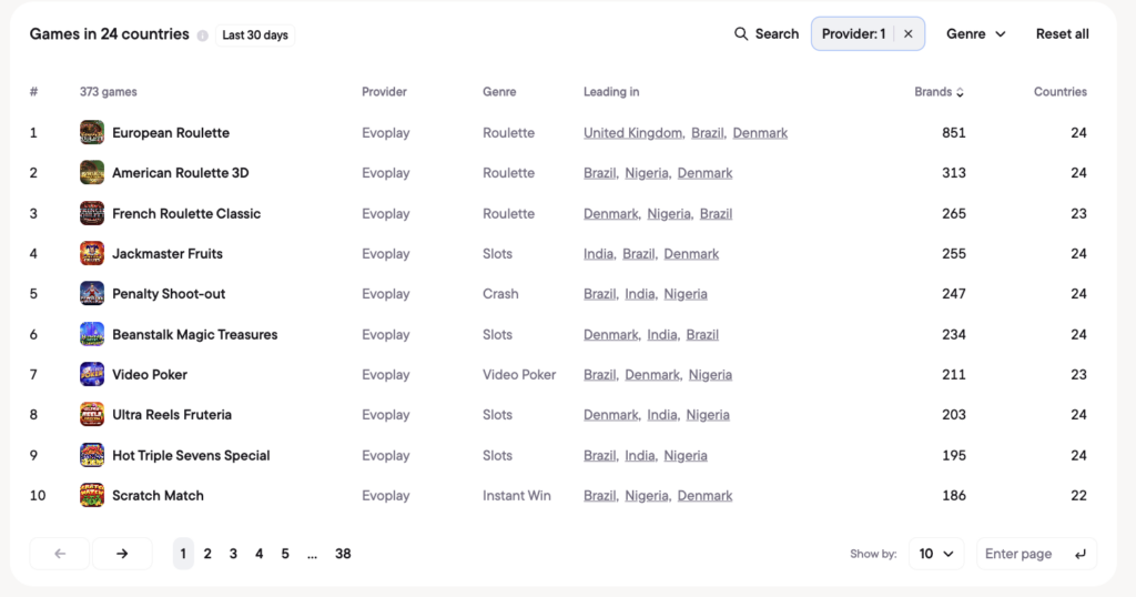 Top Evoplay games worldwide