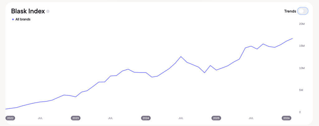 Blask Index surge in Argentina