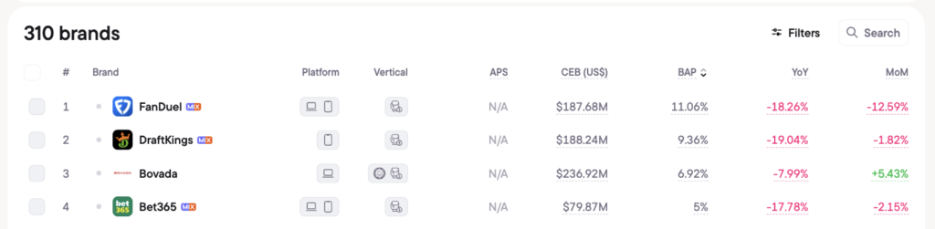 Top 4 operators in Virginia by BAP metric, 1 year period