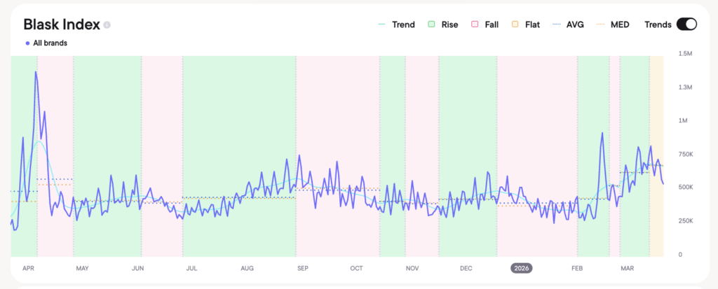 Blask Index for Germany (April 2025 — May 2026)
