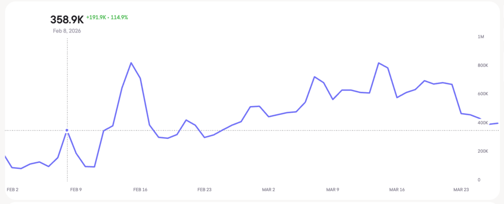 Blask Index for US, February - March 2026