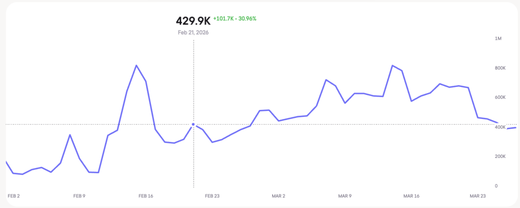 Blask Index for US, February - March 2026