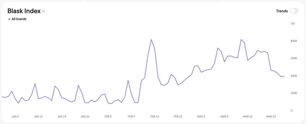 Blask Index for US, 2026