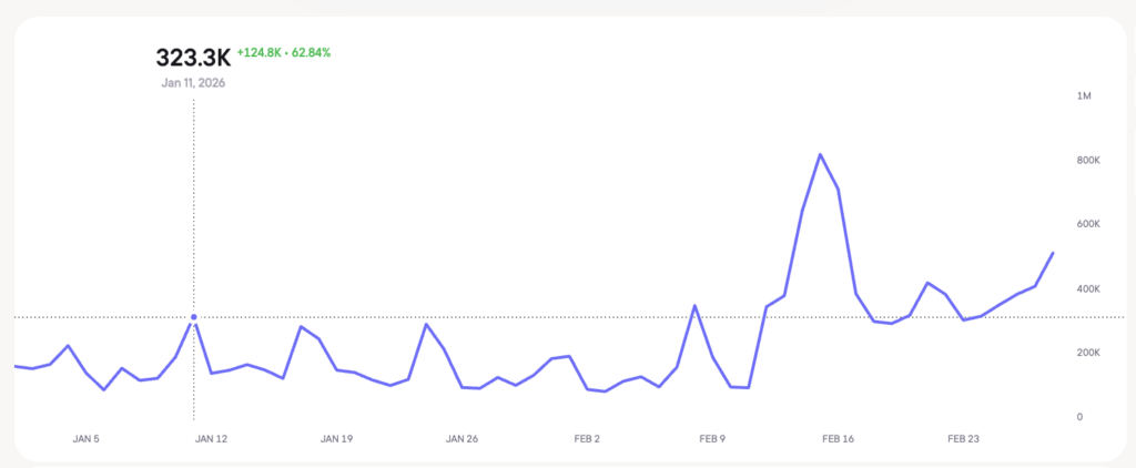Blask Index in US, January 2026