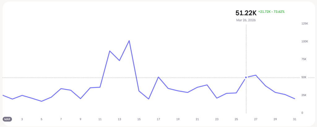 Blask Index in Bolivia