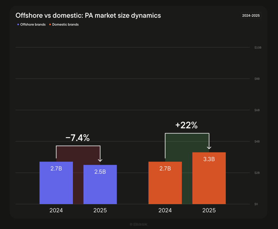 Offshore iGaming brands in Pennsylvania