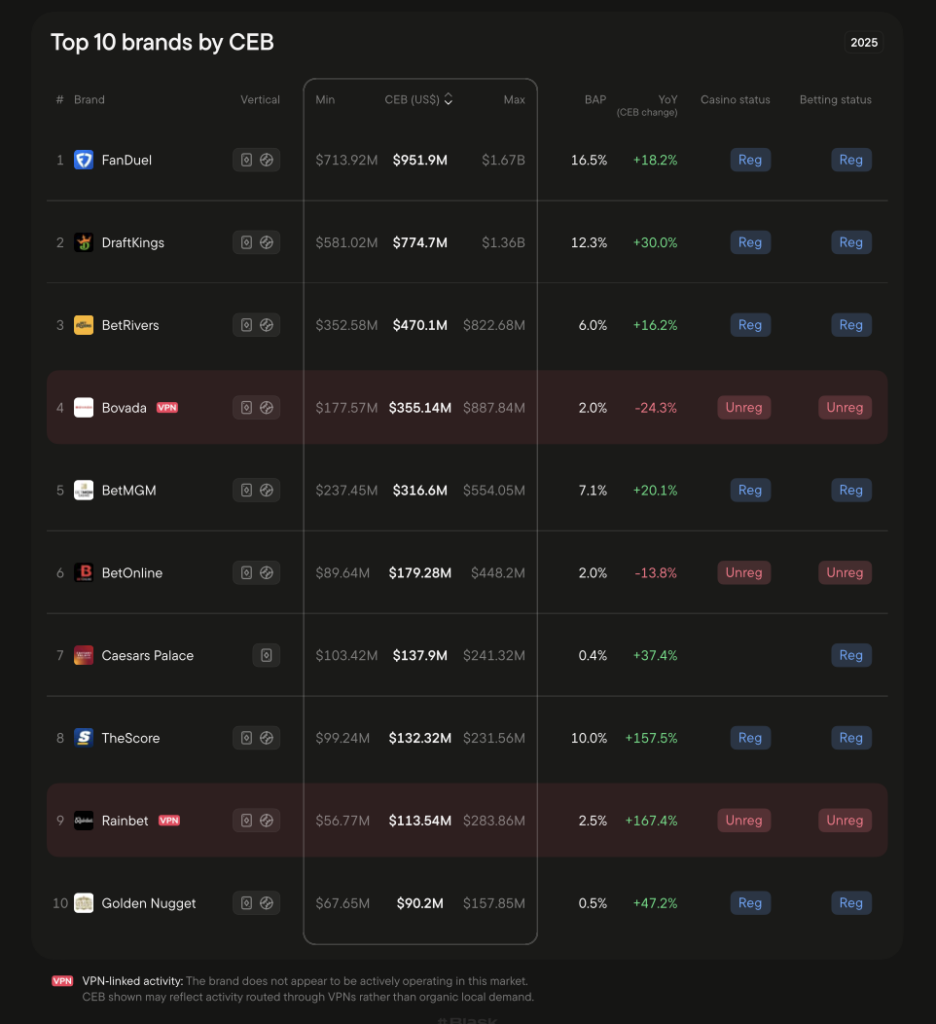 Top 10 brands by CEB in Pennsylvania
