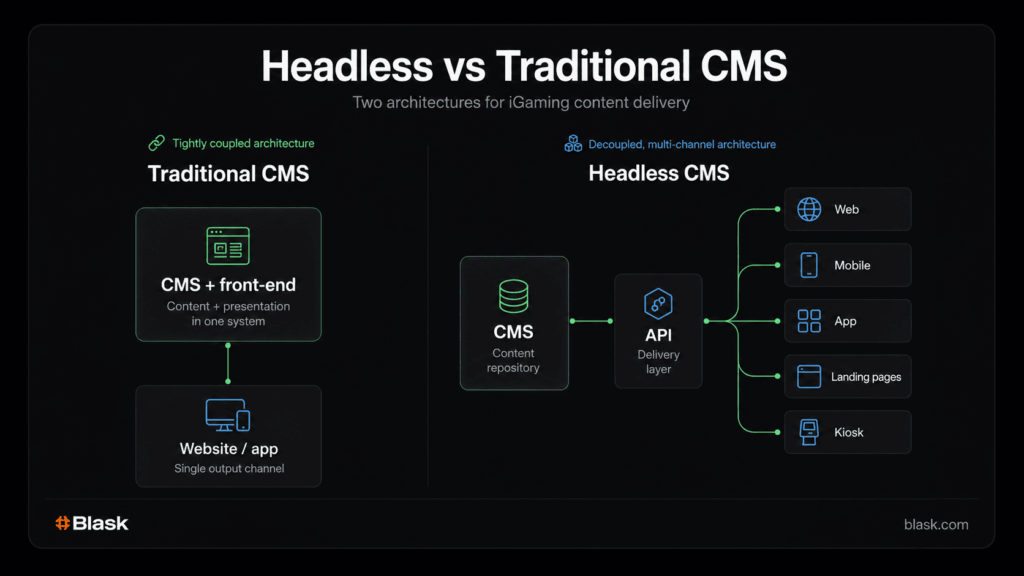 How to choose the right iGaming CMS