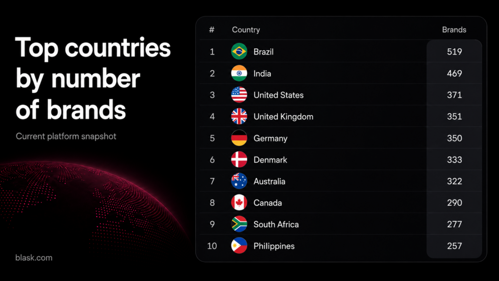 Top countries by number of brands