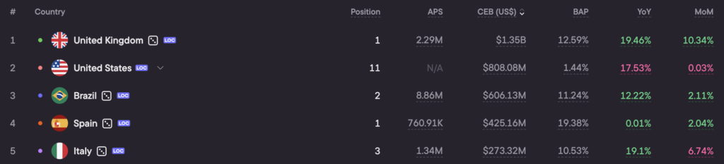 Bet365 top 5 markets
