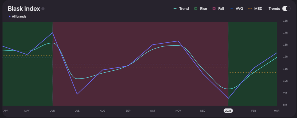 Colombia Blask Index, Apr 2025 – Mar 2026