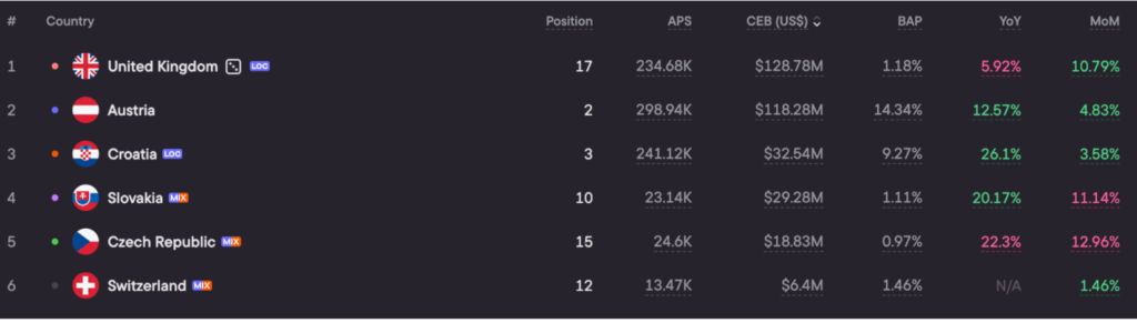 Admiral: top markets by Blask demand