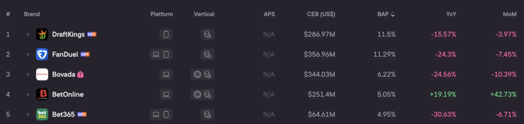 Top 5 brands in Ohio, Apr 2025–Mar 2026