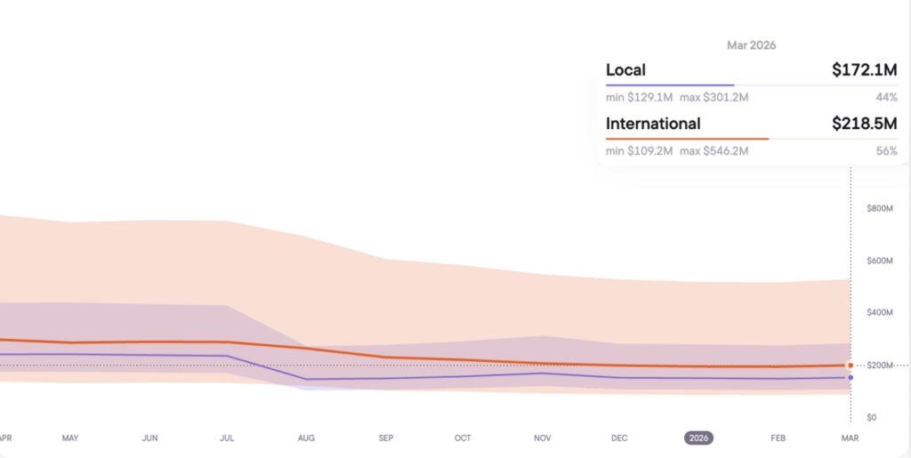 CEB for Australia, March 2026
