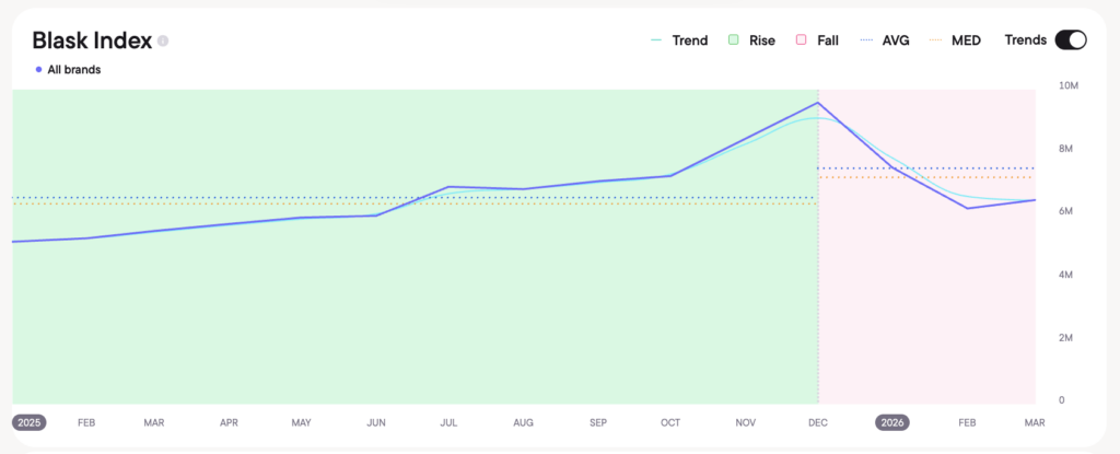 Blask Index in Mexico, 2025 – 2026