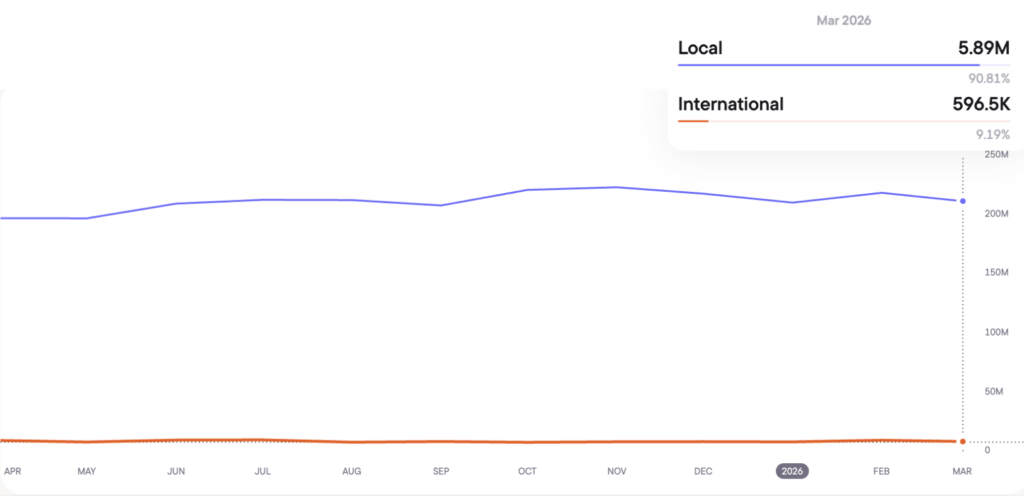 Blask Index in Mexico, 2025 - 2026