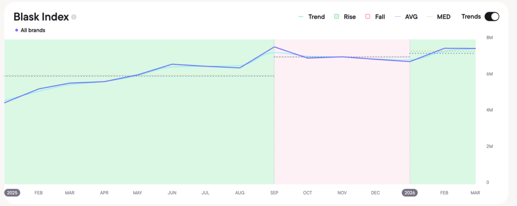 Blask Index in Chile. 2025 — 2026