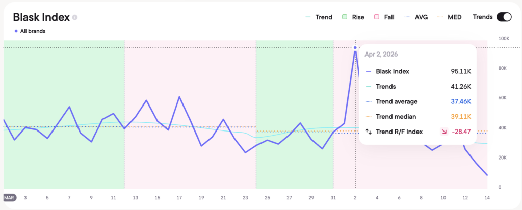 Blask Index in Norway