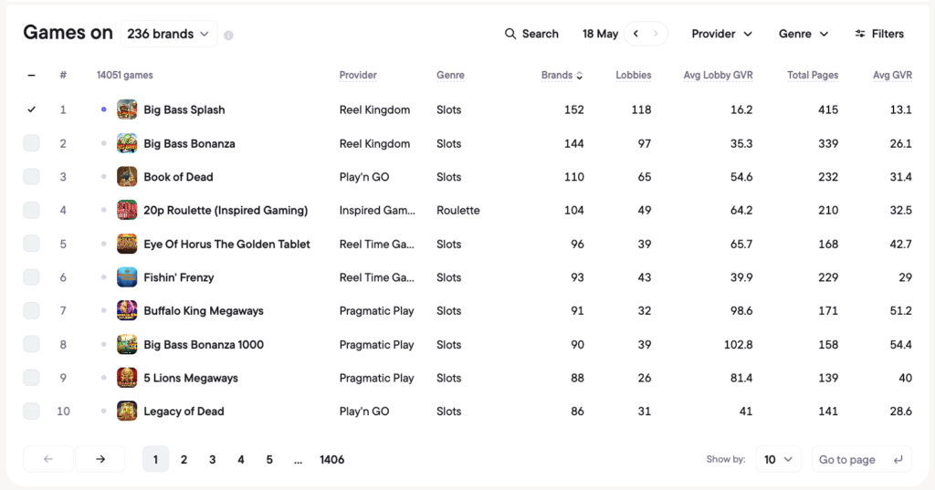 Top game placements in UK