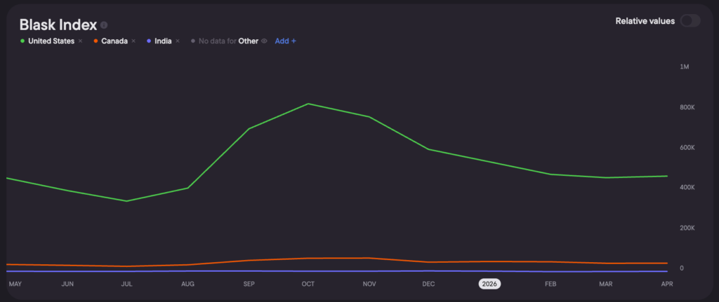 FanDuel Blask Index by key markets