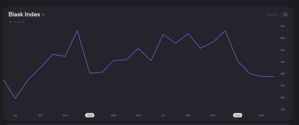 Blask Index of Kingsbet in the Czech Republic (June 2024 - Apr 2026)
