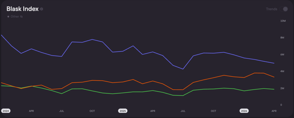 Turkey licensed Blask Index trend