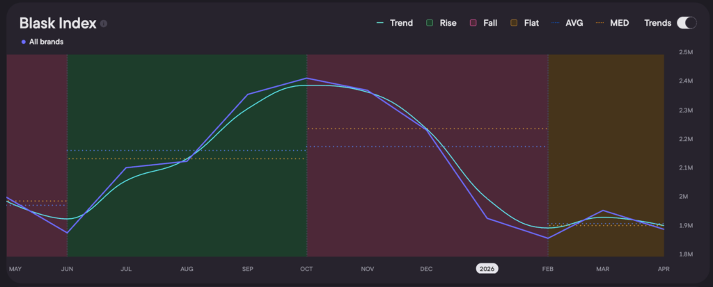 Blask Index in Ontario