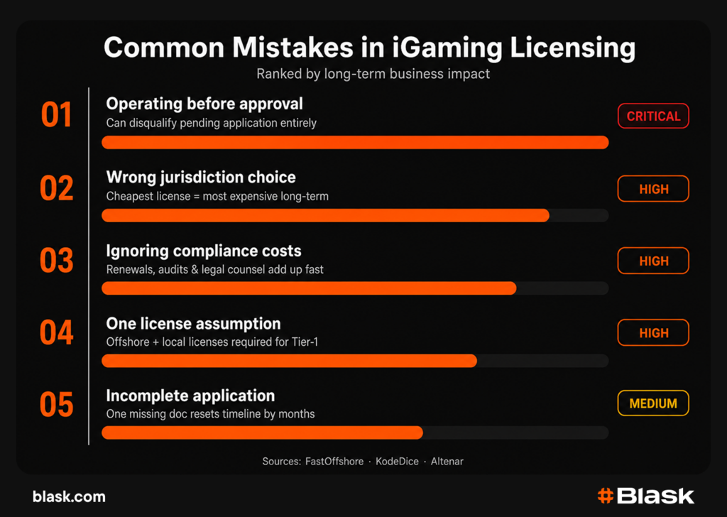 Common mistakes in iGaming licensing