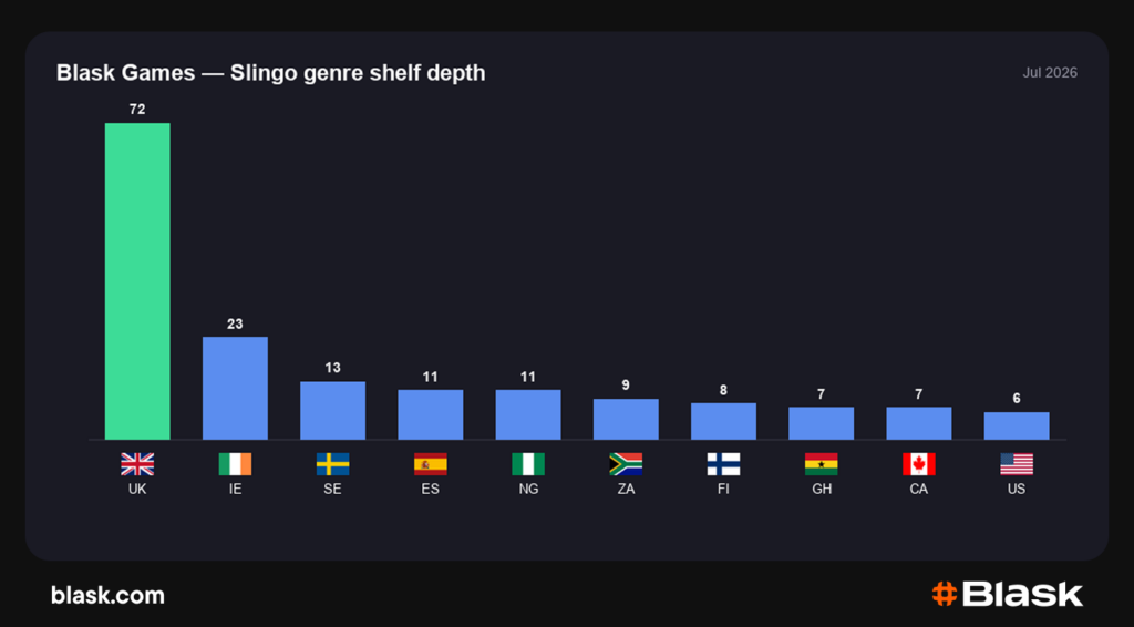Slingo genre shelf depth