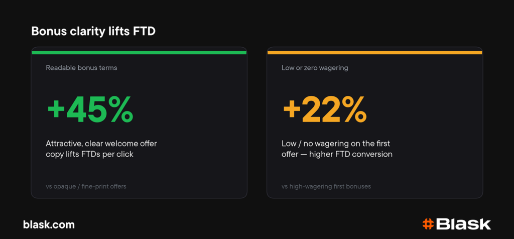 how bonus clarity lifts FTD