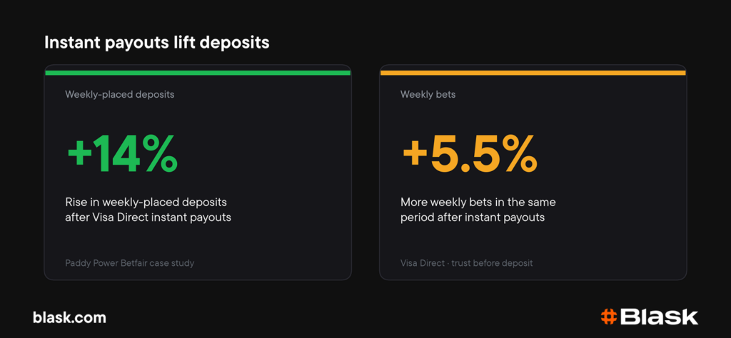 How instant payouts lift deposits